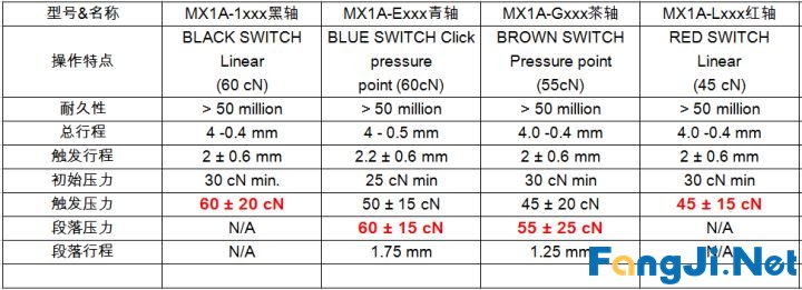 如何选购机械键盘的建议