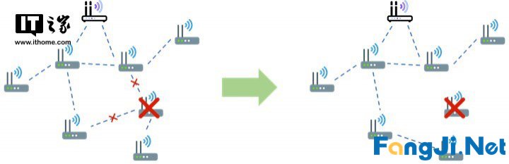 这种组网方式让你的豪宅没有WiFi死角
