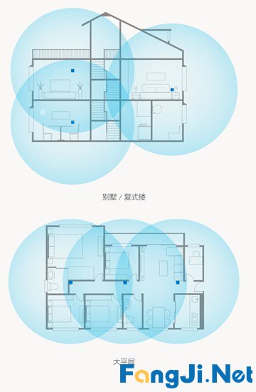 这种组网方式让你的豪宅没有WiFi死角