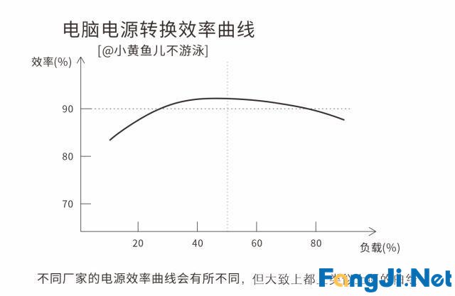 如何选购合适的电脑主机电源呢？