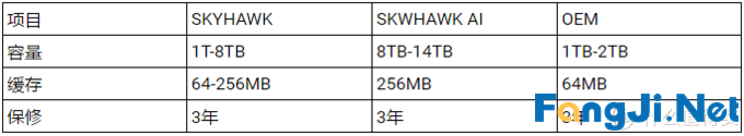 小白购买机械硬盘避坑以及选择指南