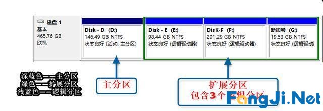 UEFI+GPT和Legacy+MBR两种模式安装的系统有什么区别