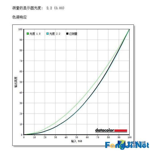 三星U32R590CWC显示器评测