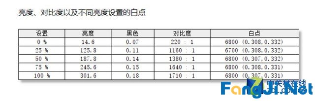 三星U32R590CWC显示器评测