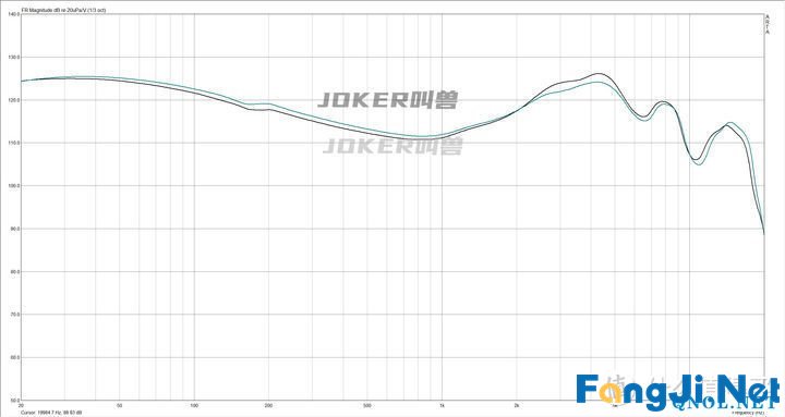 20款200元内热门有线耳机耳机怎么选及横向测评附