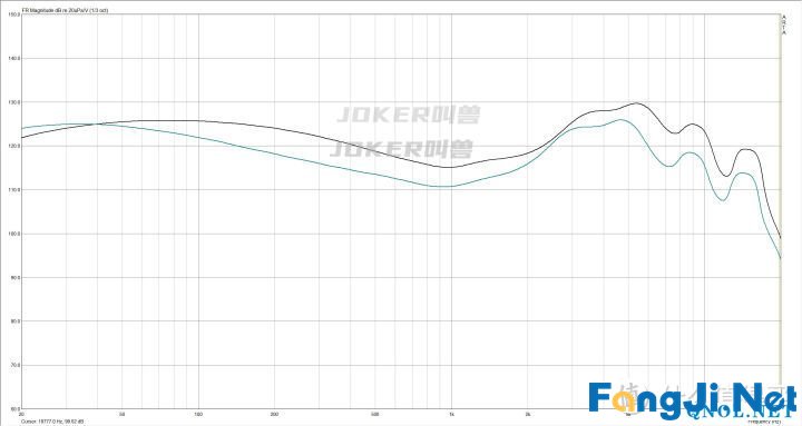 20款200元内热门有线耳机耳机怎么选及横向测评附