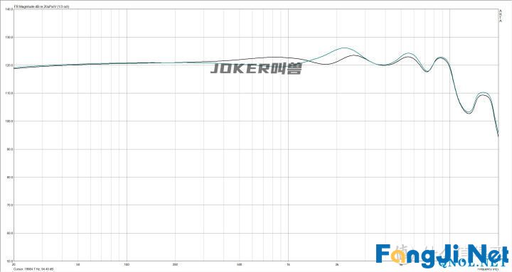 20款200元内热门有线耳机耳机怎么选及横向测评附