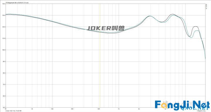 20款200元内热门有线耳机耳机怎么选及横向测评附