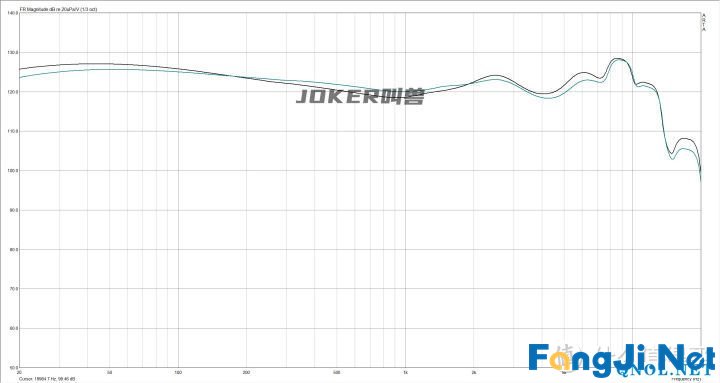 20款200元内热门有线耳机耳机怎么选及横向测评附