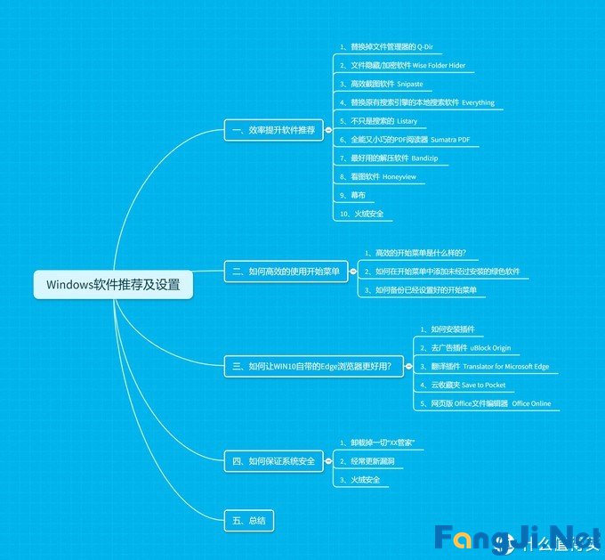 进一步提升Windows系统下的工作效率