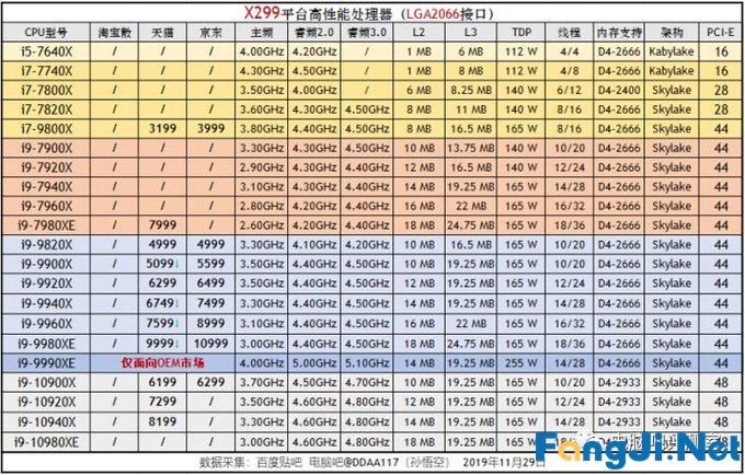 2019年12月装机走向与推荐