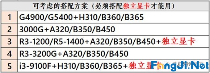 2019年12月装机走向与推荐