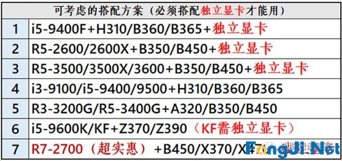 2019年12月装机走向与推荐