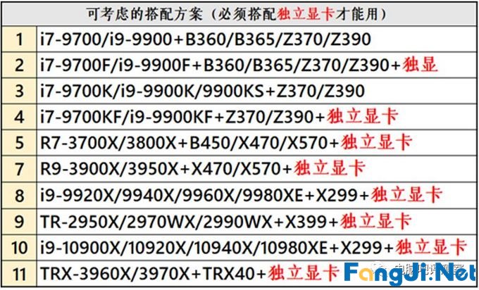 2019年12月装机走向与推荐