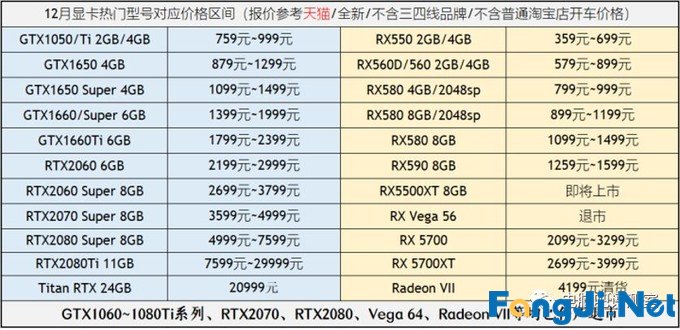 2019年12月装机走向与推荐