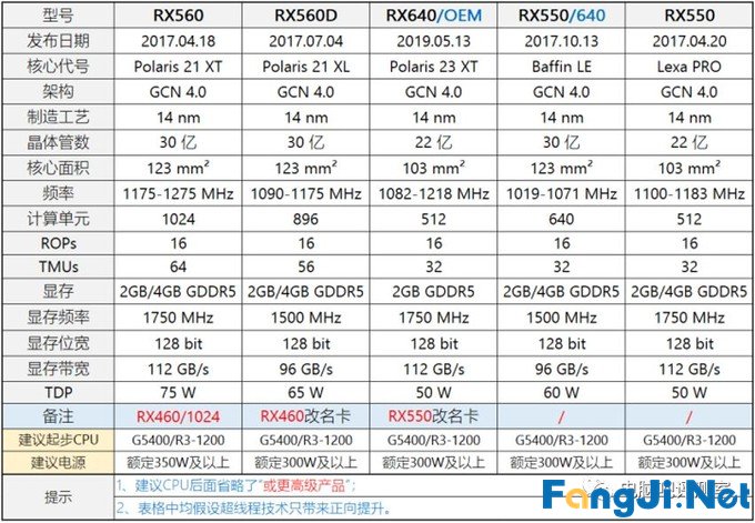 2019年12月装机走向与推荐