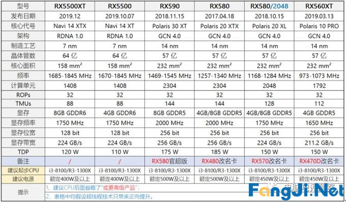 2019年12月装机走向与推荐