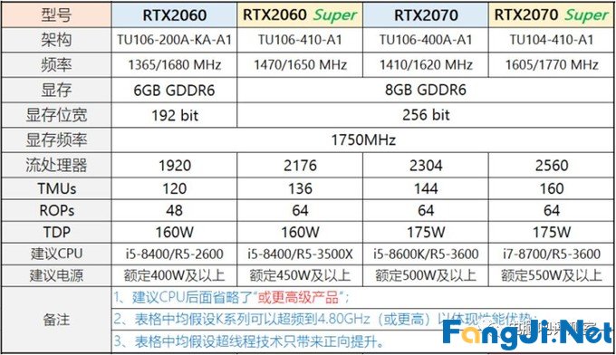 2019年12月装机走向与推荐