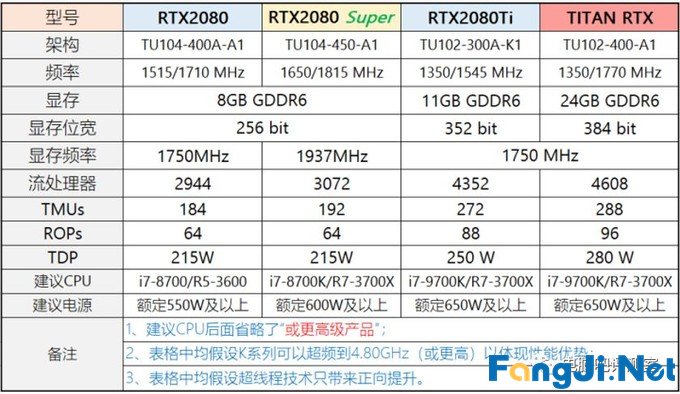 2019年12月装机走向与推荐