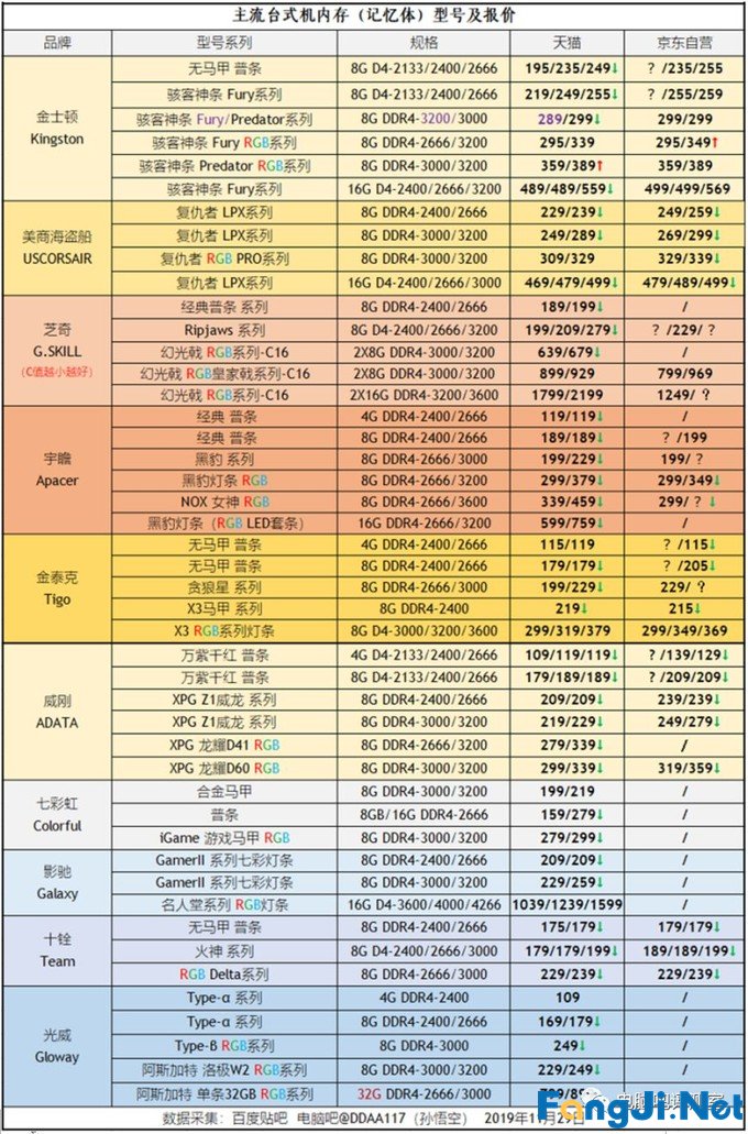 2019年12月装机走向与推荐