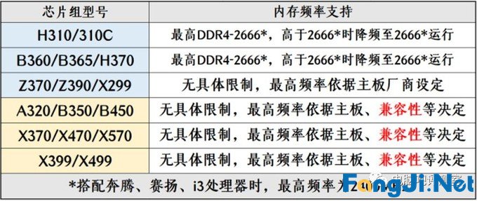 2019年12月装机走向与推荐