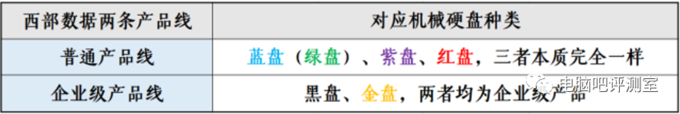 2019年12月装机走向与推荐