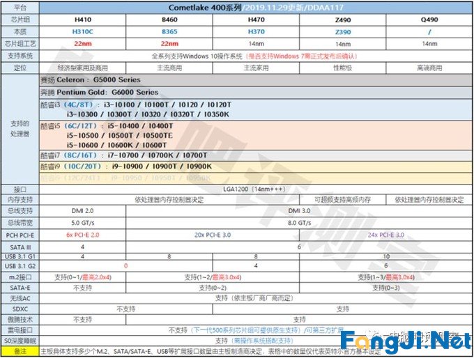 2019年12月装机走向与推荐