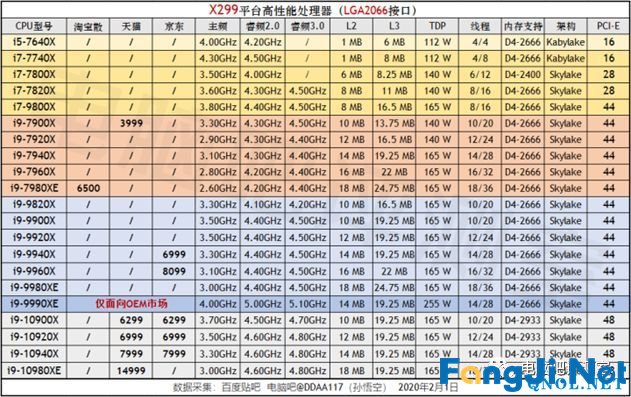 2020年2月电脑装机走向与推荐