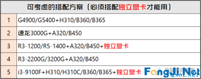 2020年2月电脑装机走向与推荐