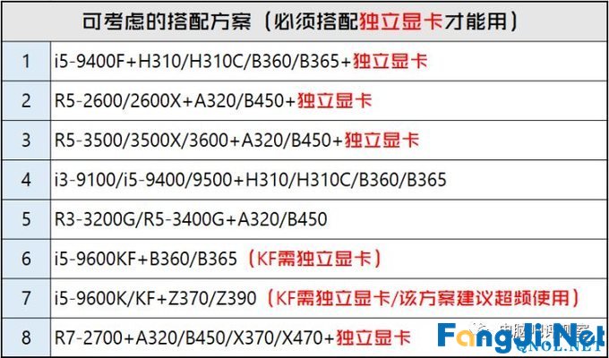 2020年2月电脑装机走向与推荐