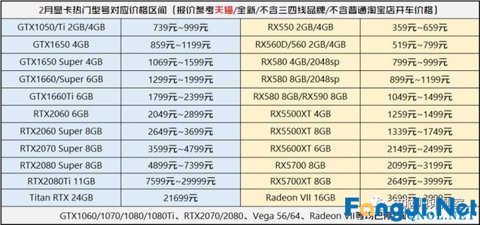 2020年2月电脑装机走向与推荐