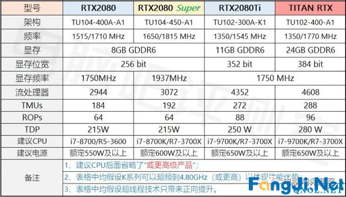 2020年2月电脑装机走向与推荐