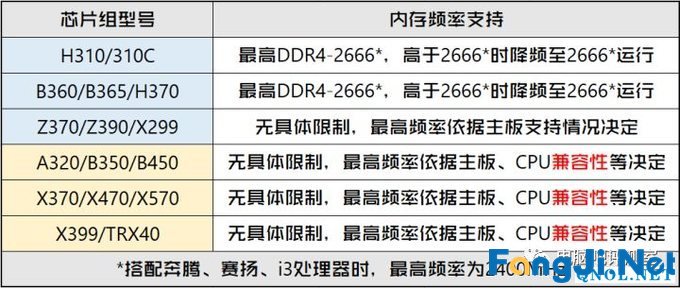 2020年2月电脑装机走向与推荐