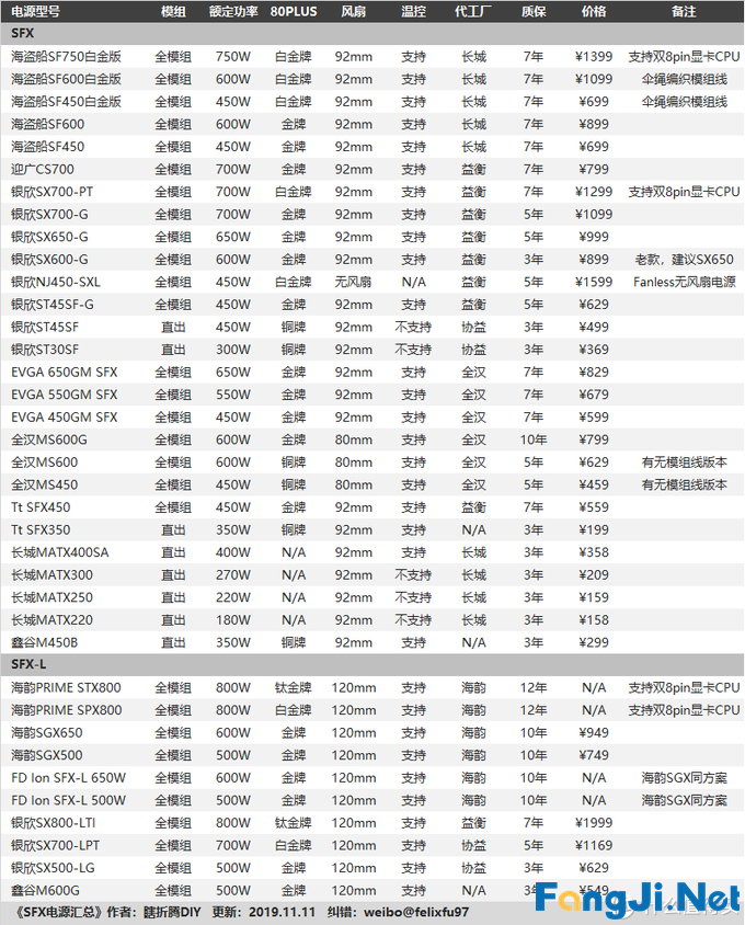 ITX主机入坑指南和配置推荐2019年版