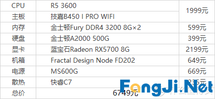 ITX主机入坑指南和配置推荐2019年版