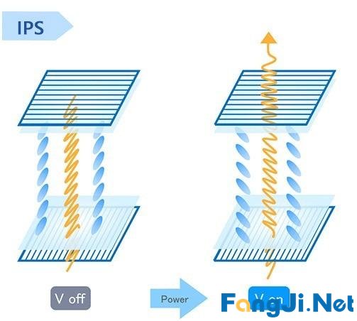 不被IPS、VA、TN技术名字搞晕 一分钟告诉你电竞显