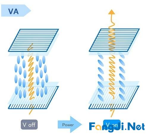 不被IPS、VA、TN技术名字搞晕 一分钟告诉你电竞显