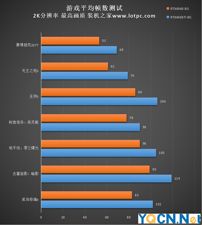 i5 12400F配RTX4060Ti游戏电脑配置推荐 可选i5 12600KF